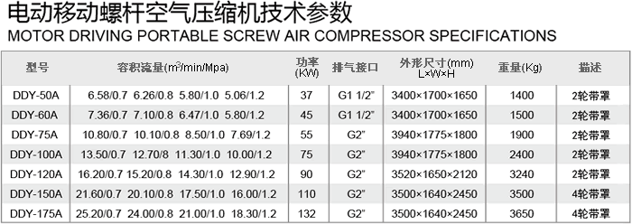 9电动移动螺杆空气压缩机2