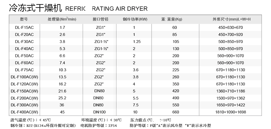 7干燥机2