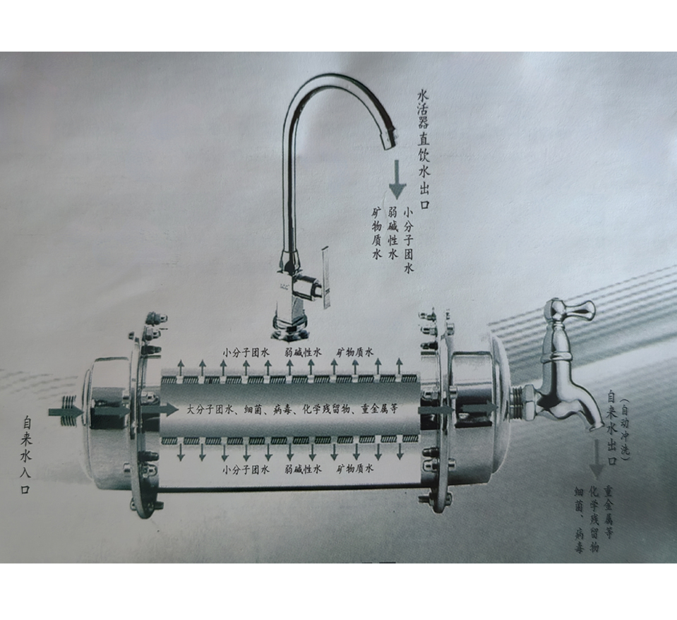 纳透净滤活水器