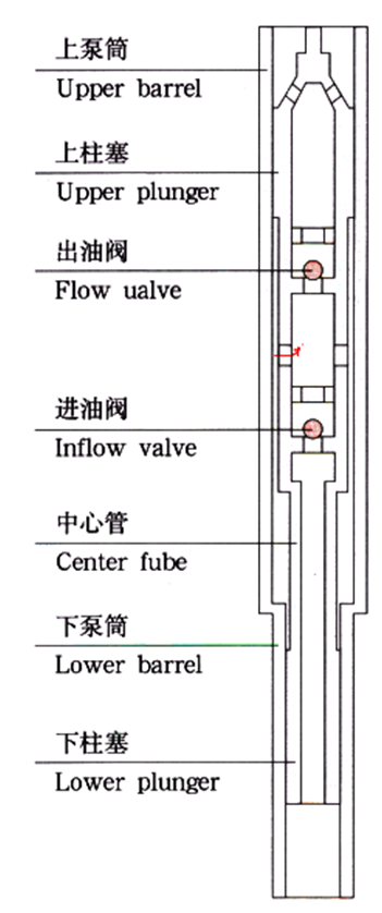 Rod type oil pump