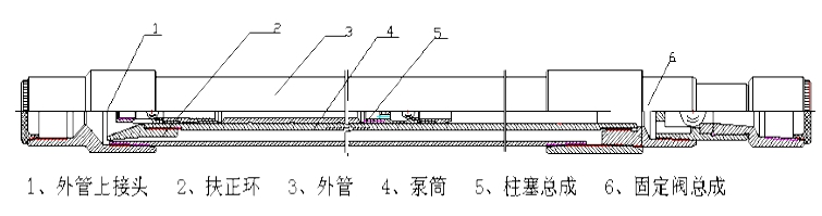 超深低漏柱塞抽油泵1