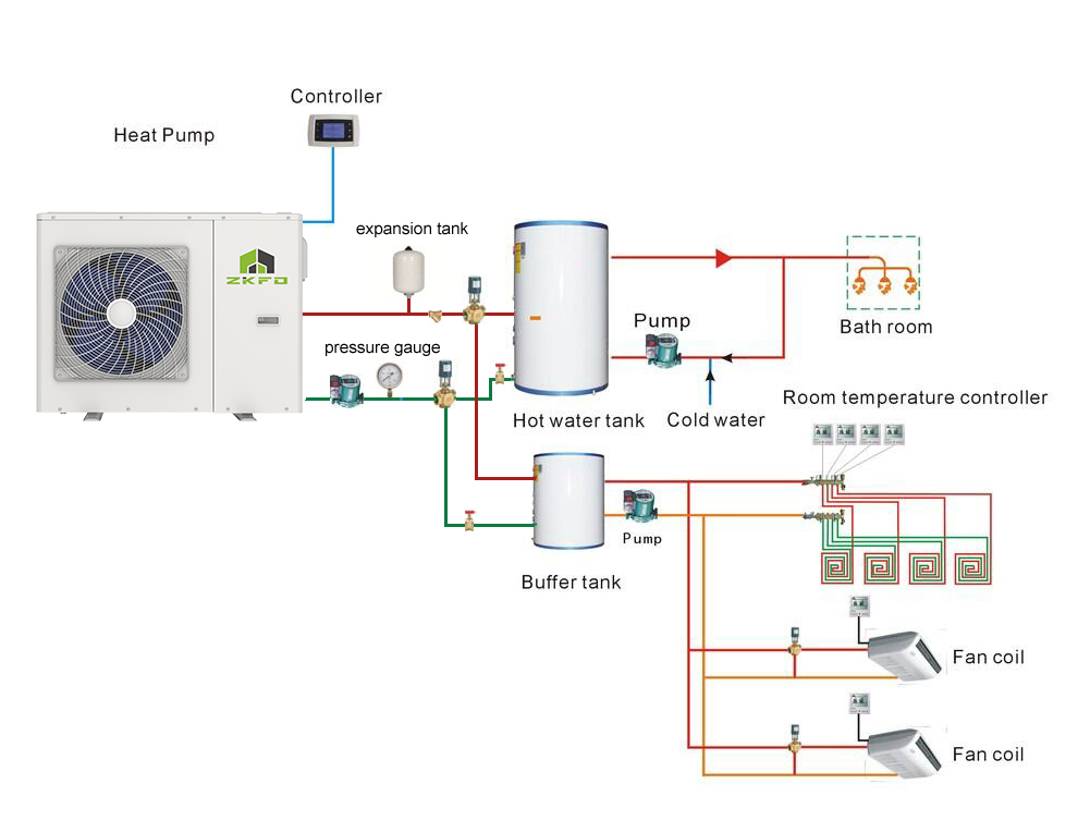 High Efficiency | Certified Performance | Reliable Comfort Eco-Friendly R32 Heat Pump Efficient, Quiet, and Durable