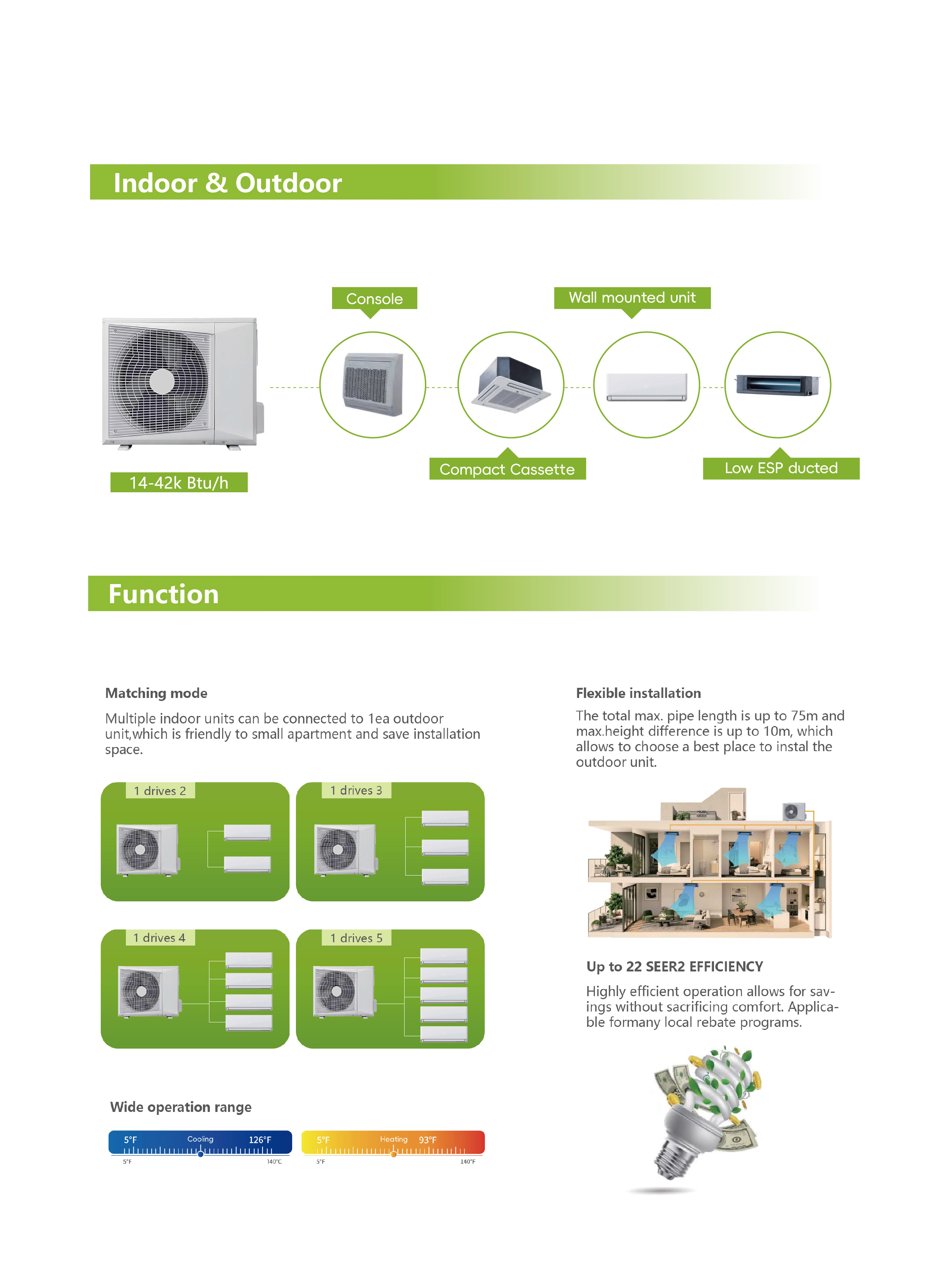 Smart Air Conditioners: Voice-Controlled, App-Enabled Cooling Solutions for Modern Homes & Offices