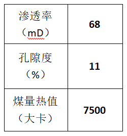 煤10