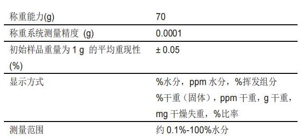 LMA200PM 快速水分测定仪2