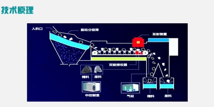 zms2技术原理