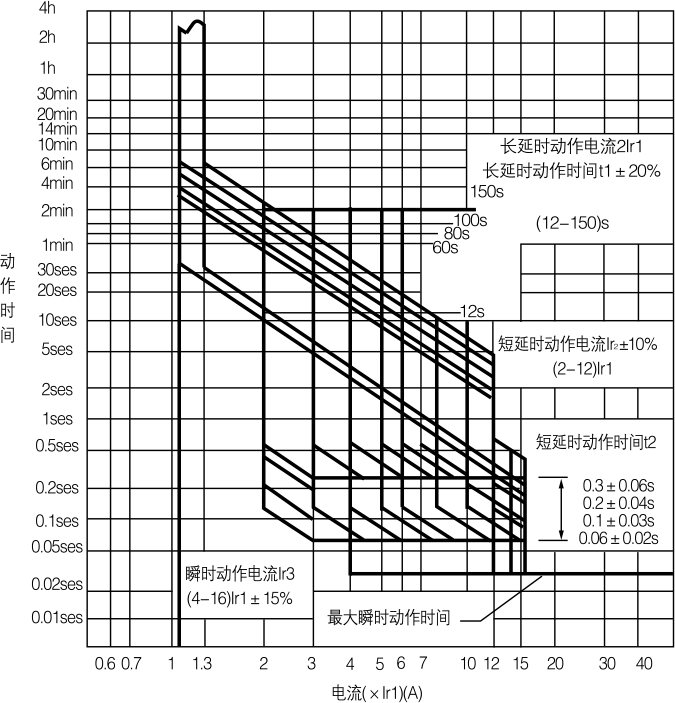 63