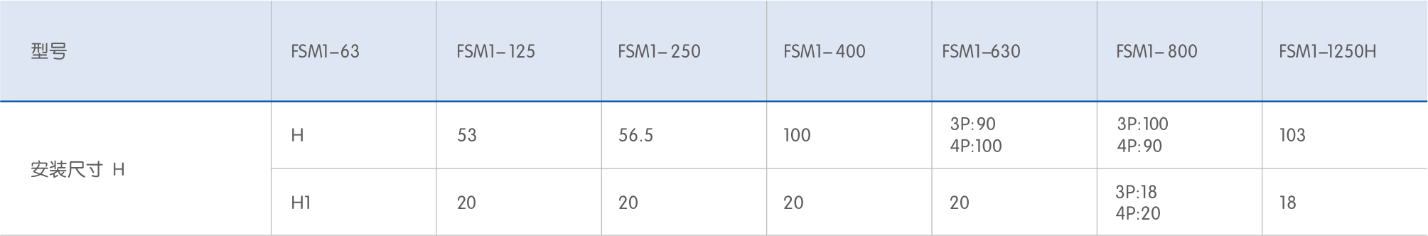 53