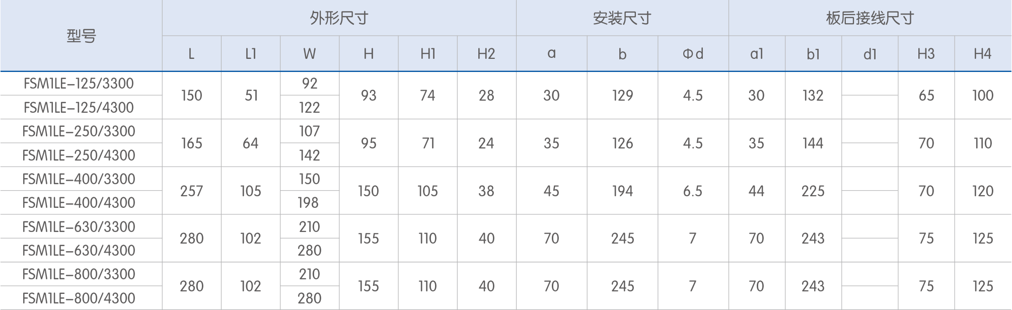 65