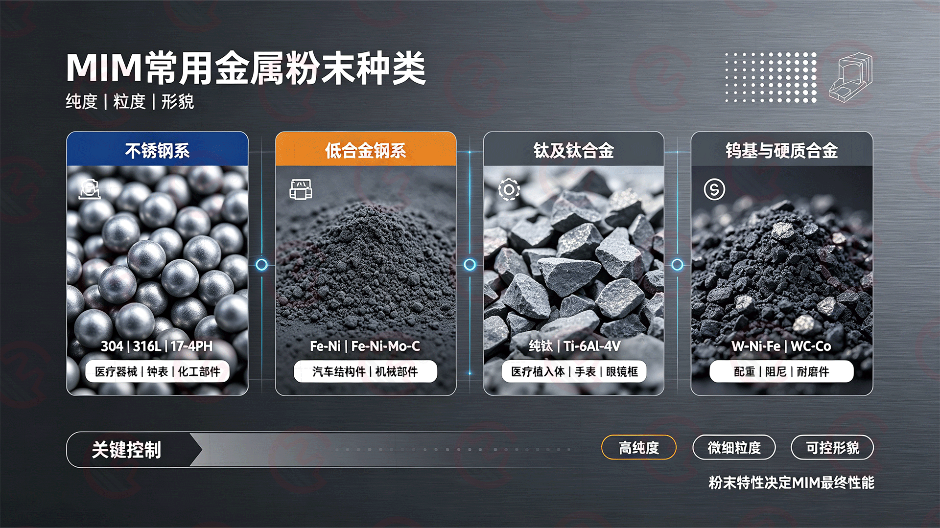 MIM 核心原料：常用金属粉末种类与制备方法