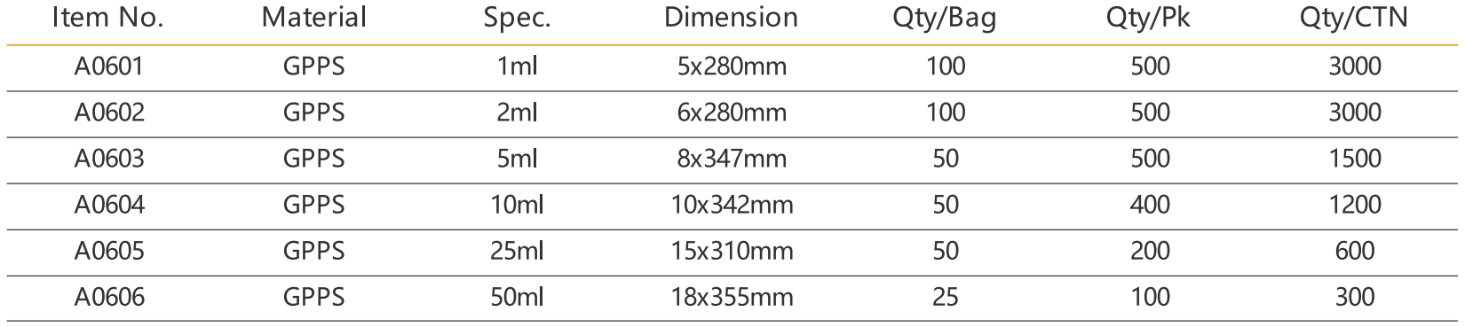 血清移液管规格