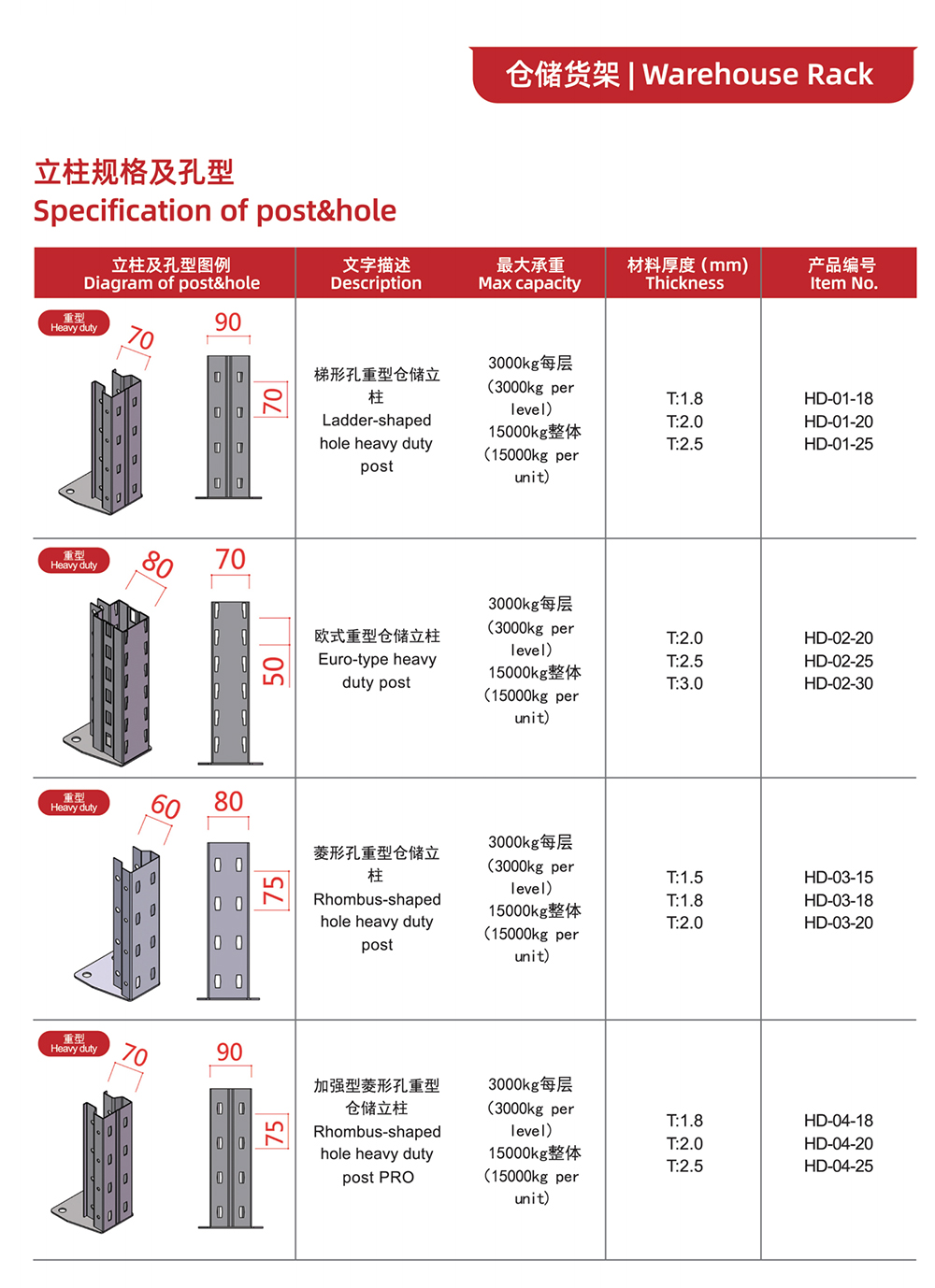 立柱规格及孔型