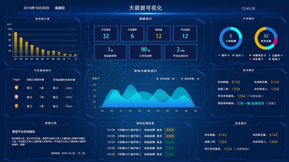 资产可视化