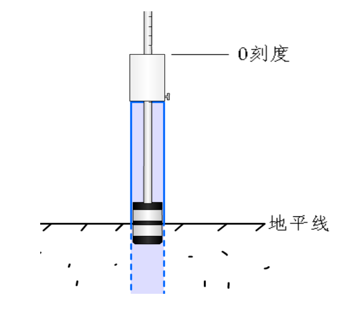 SoilPro 200 便携式土壤剖面温湿速测仪