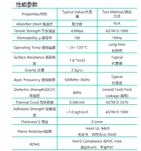 吸波材料18050性能参数图