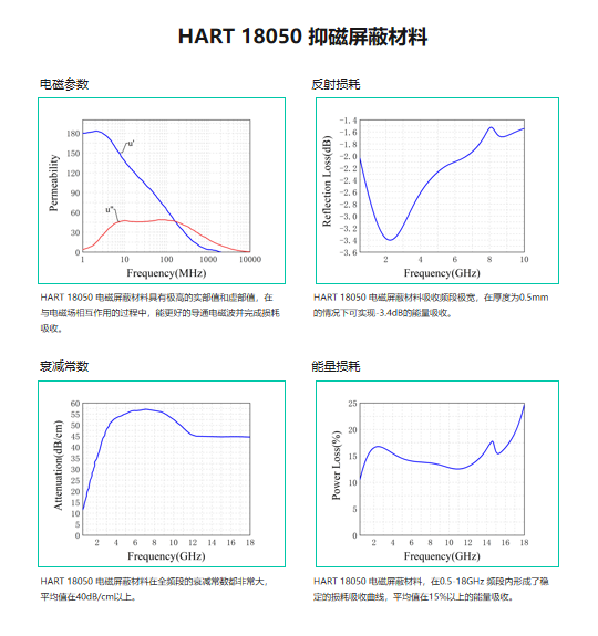 吸波材料18050参数图