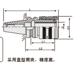 BT-C 高速刀柄