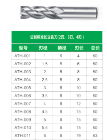 公制标准长立铣刀(2刃、3刃、4刃 )