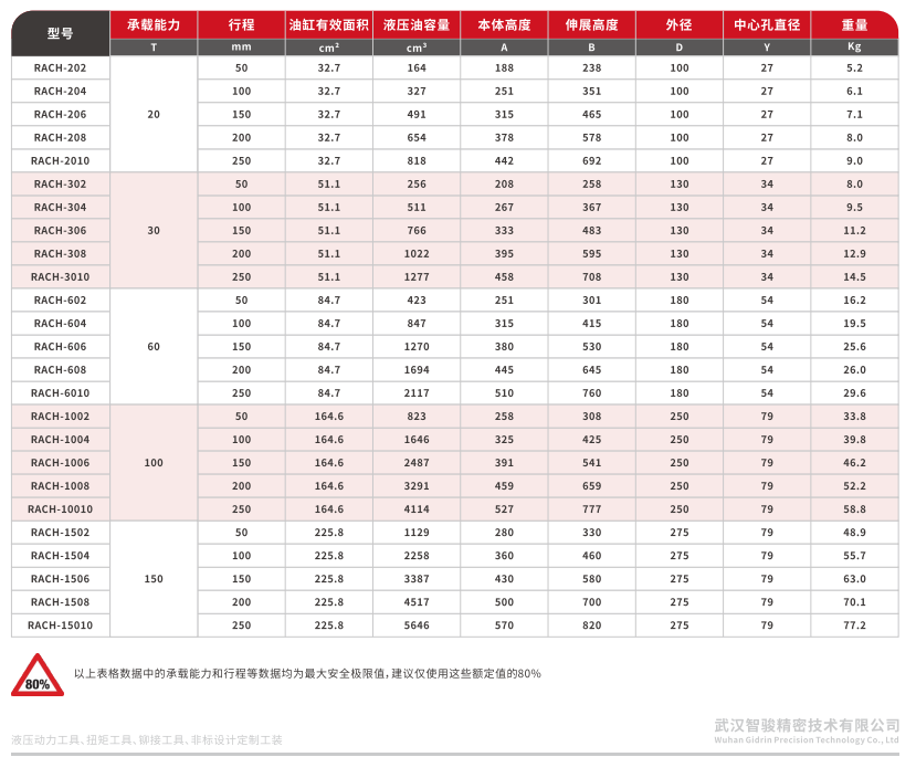 RACH系列单作用中空铝制液压油缸 (2)