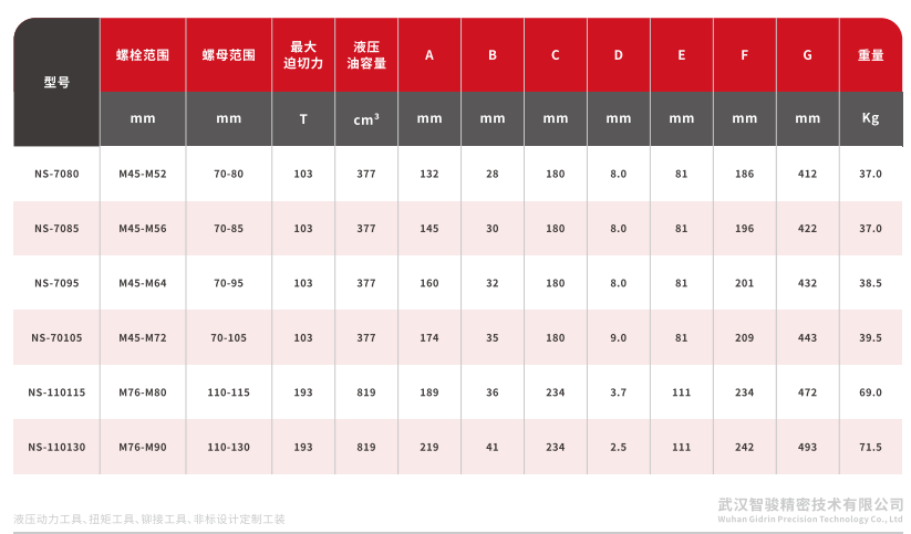 NS系列液压螺母破切器 (1)