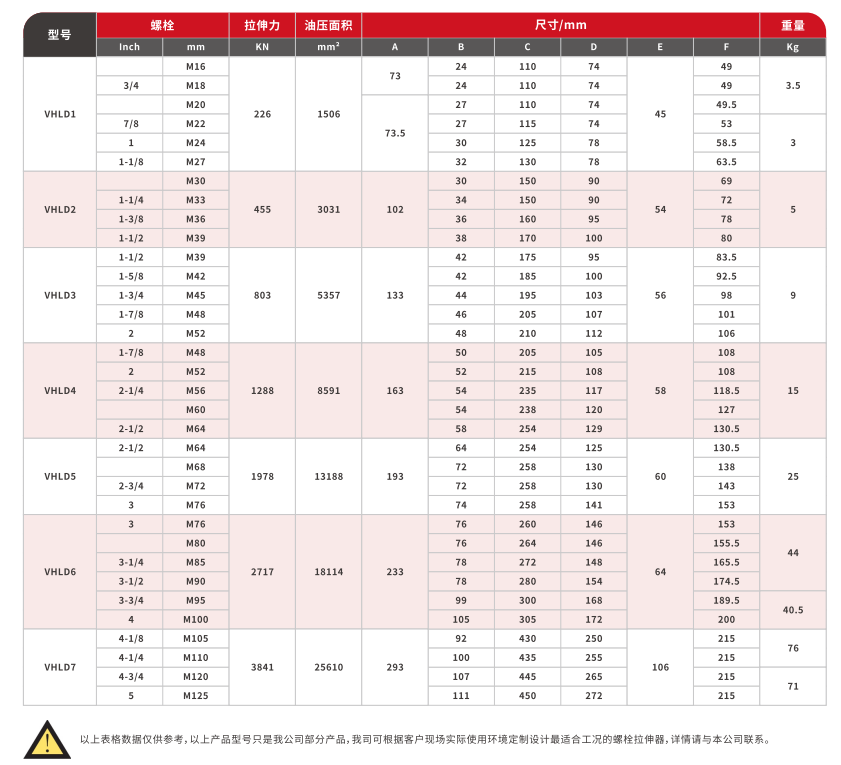 VHLD 系列单级液压螺栓拉伸器 (2)
