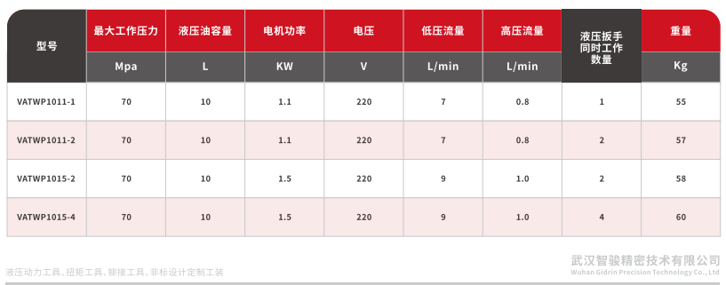 VATWP系列智能型电动液压扳手泵 (1)