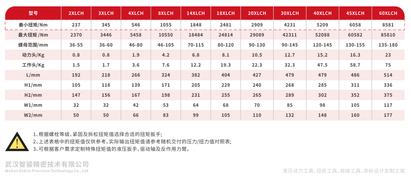 XLCH系列中空液压扭矩扳手 (4)