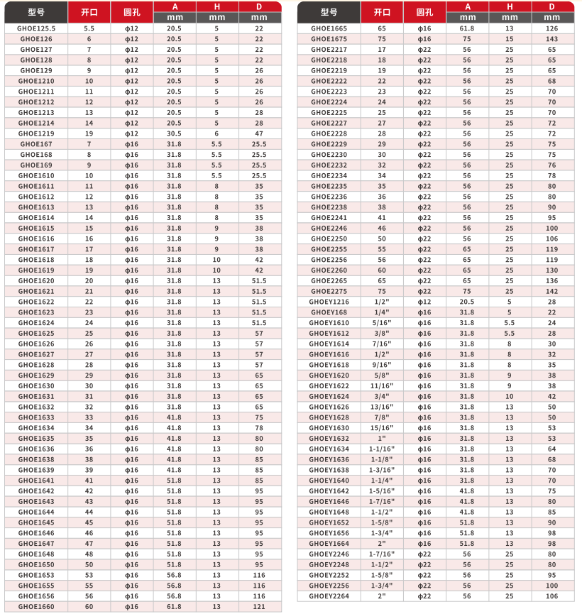 公英制圆孔开口扭矩扳手插头,Ф12,Ф16,Ф221