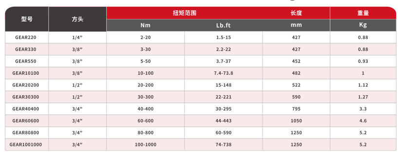 棘轮式数显扭矩扳手，2-1000Nm