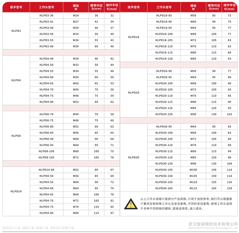 SLPD系列薄型中空扭矩扳手工作头选型 (2)