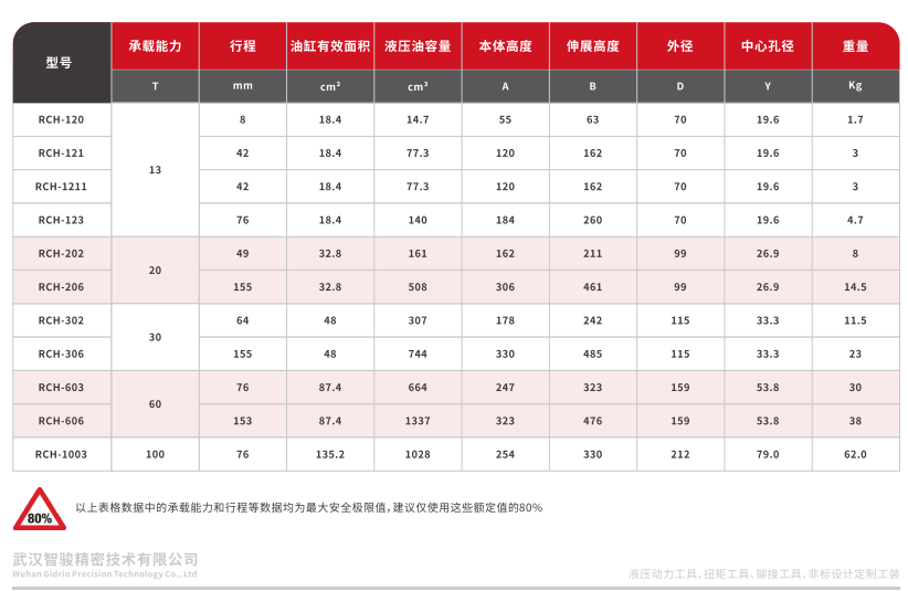 RCH系列单作用中空柱塞液压油缸 (1)