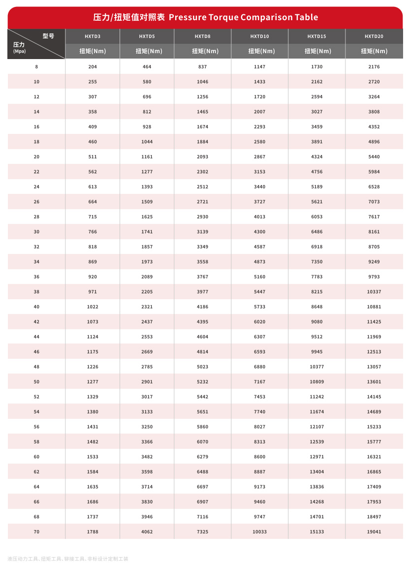 AXTD系列前置式方驱型液压扭矩扳手 (3)