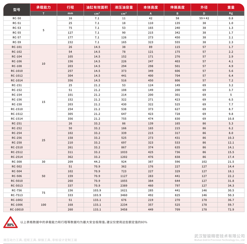 RC系列单作用液压油缸 (1)