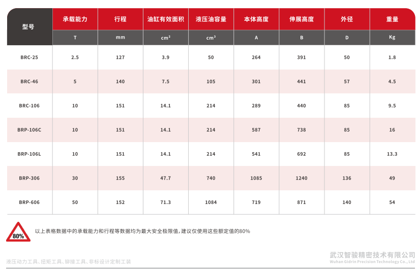 BRCBRP系列单作用拉式液压油缸 (1)