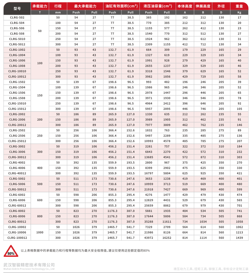 CLRG系列双作用大吨位液压油缸 (1)