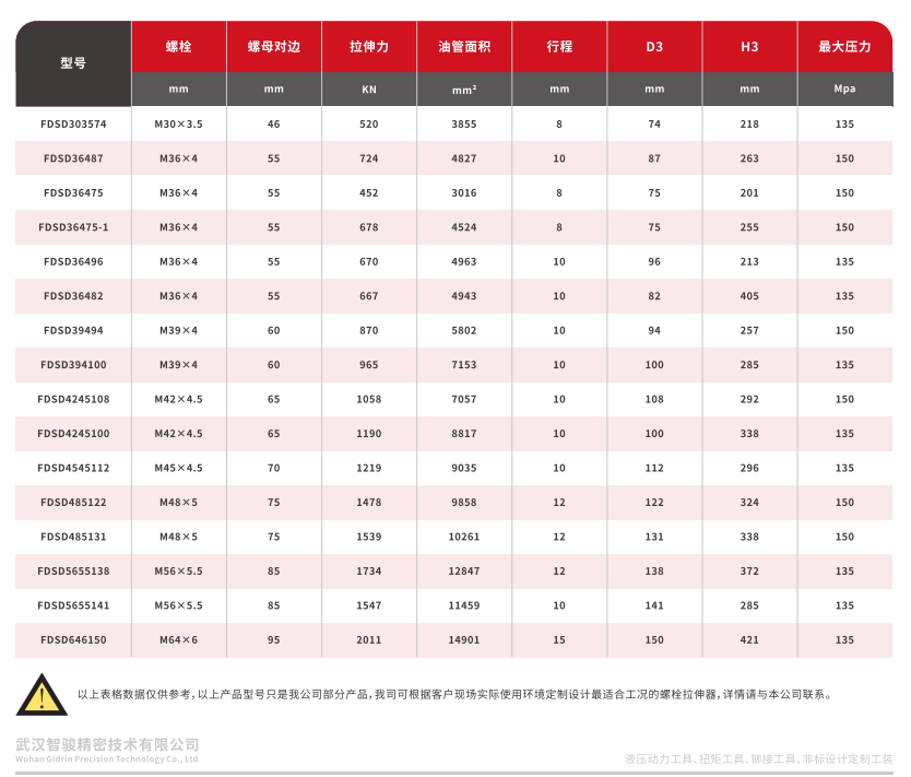 FDSD系列风电专用液压螺栓拉伸器 (1)