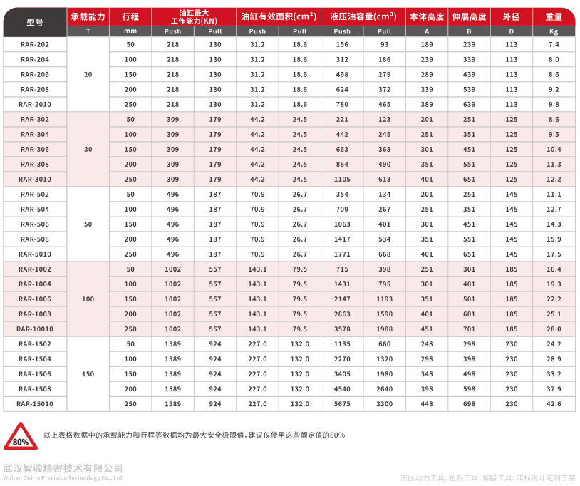 RAR系列双作用铝制液压油缸 (1)