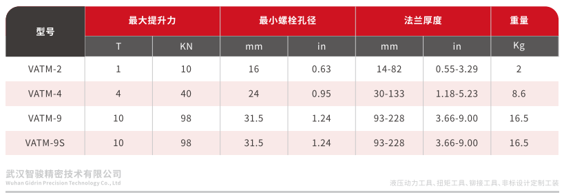 法兰调整工具 (1)