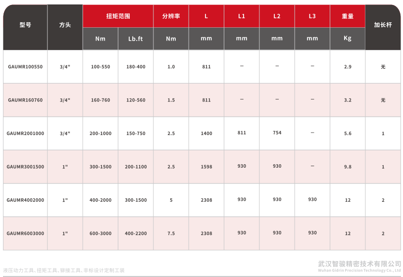 棘轮头一体式铝合金扭矩扳手,100-3000Nm