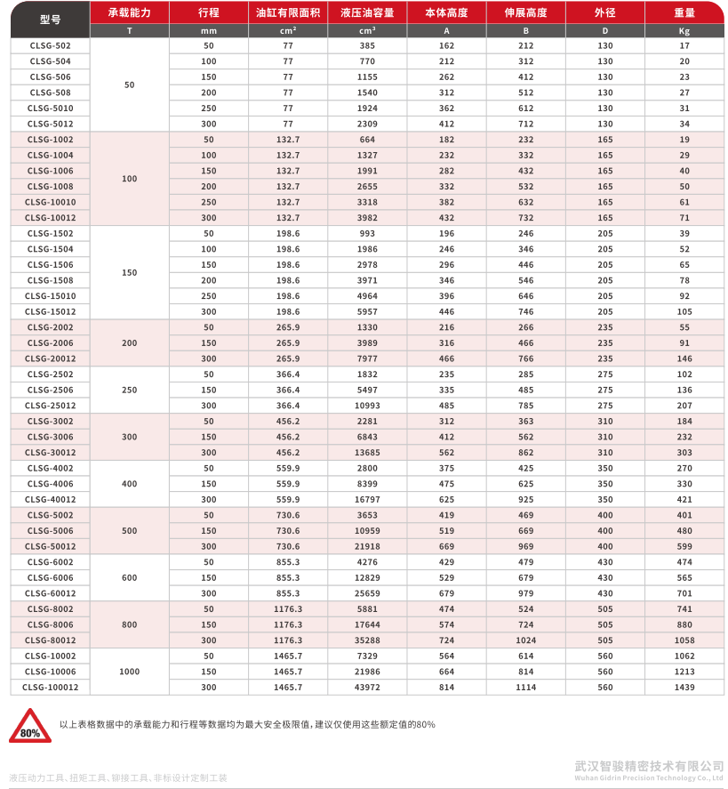 CLSG系列单作用大吨位液压油缸 (1)