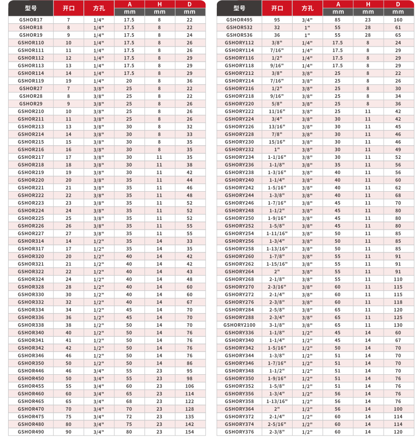 公英制方孔开口梅花扭矩扳手插头,14,38,12,34,1' (1)