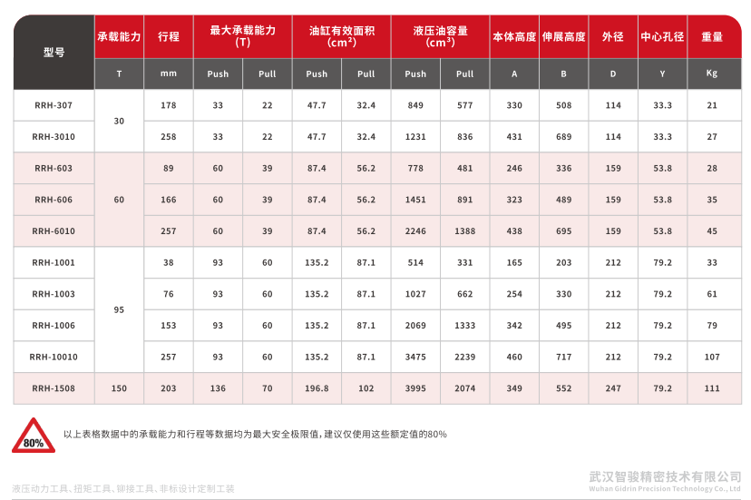 RRH系列双作用中空柱塞液压油缸 (1)