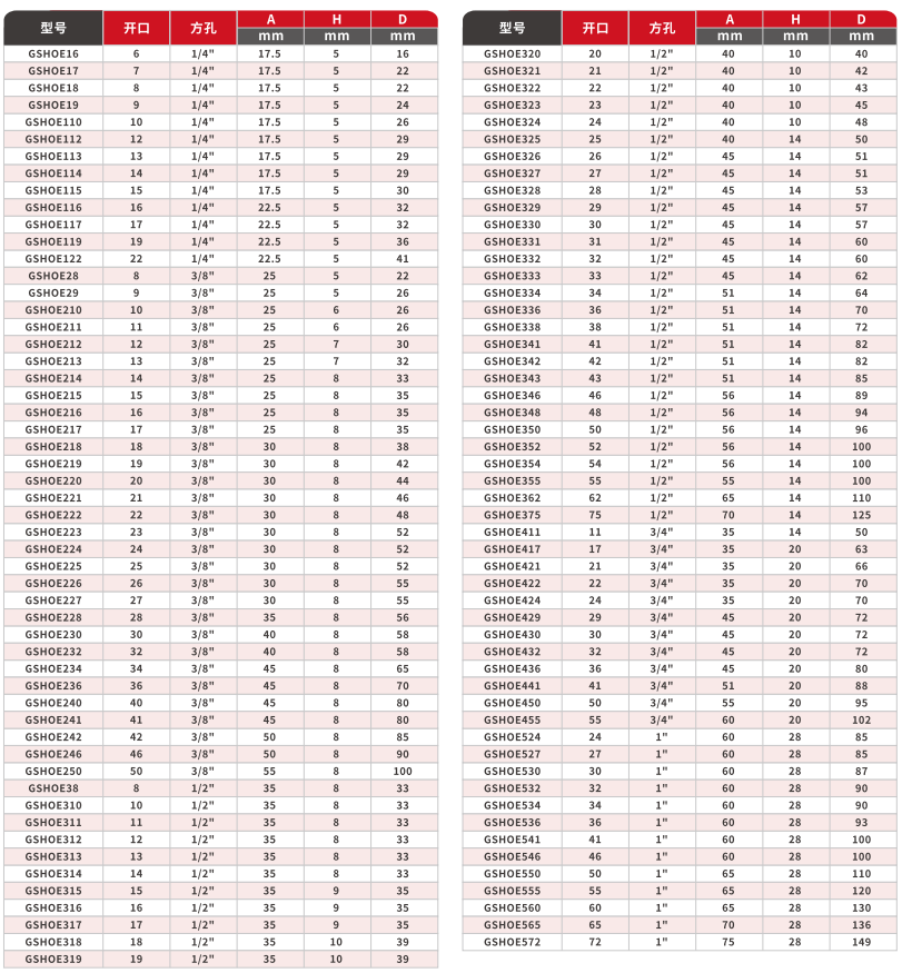 公英制方孔开口扭矩扳手插头,14,38,12,34' (1)