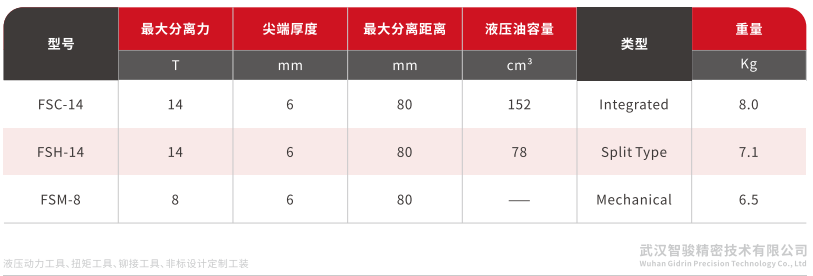 液压法兰分离器 (1)