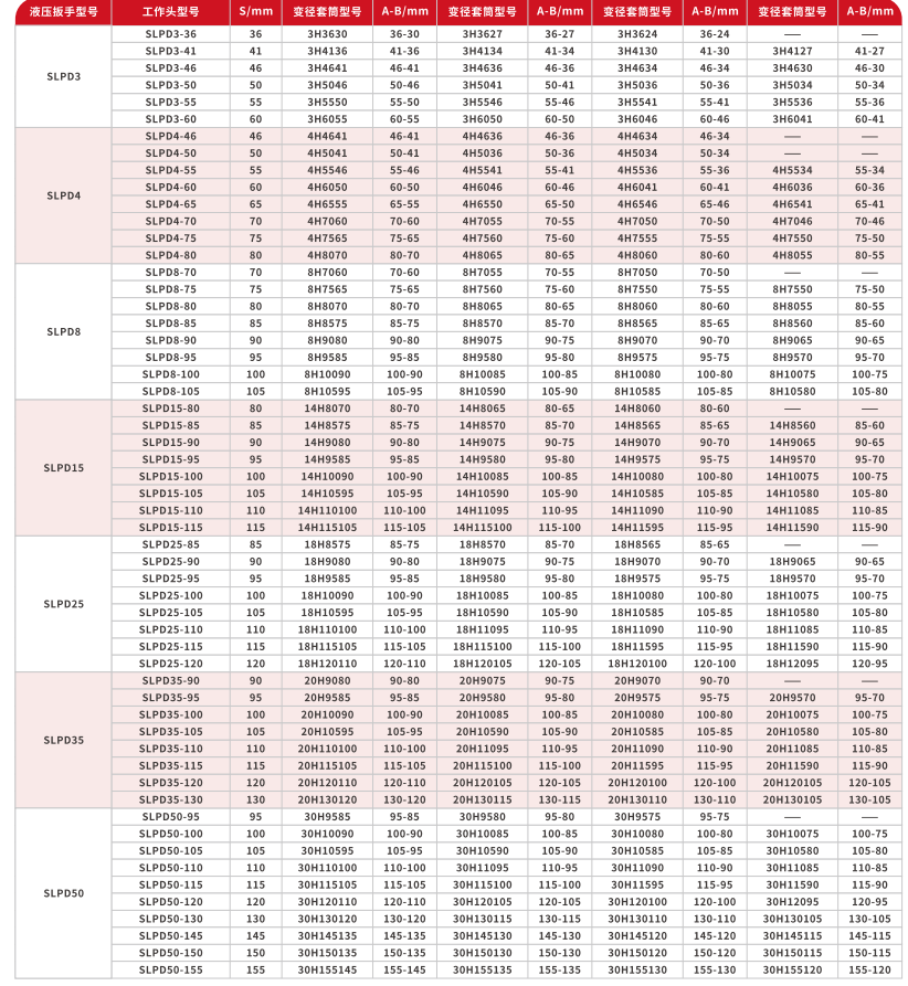 SLPD系列薄型中空液压扳手专用变径套筒 (2)