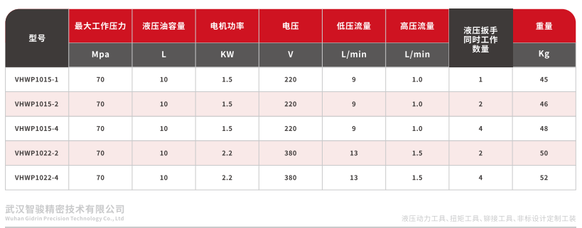 VHWP系列重型电动液压扳手泵 (1)