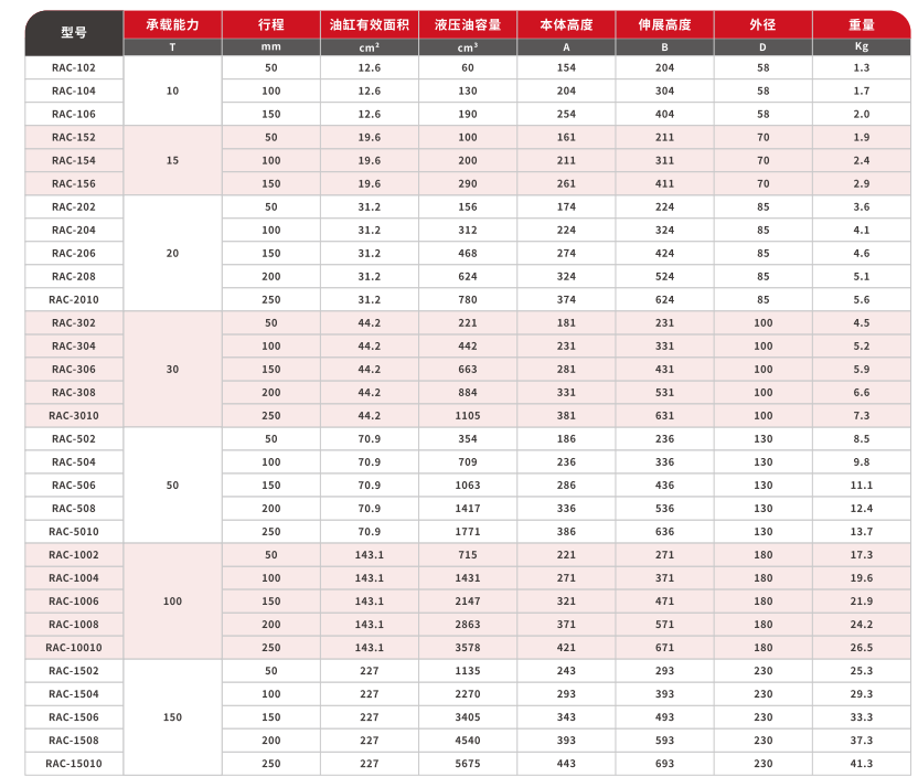 RAC系列单作用铝制液压油缸 (1)