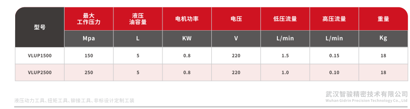 VLUP系列轻型超高压电动液压泵 (1)