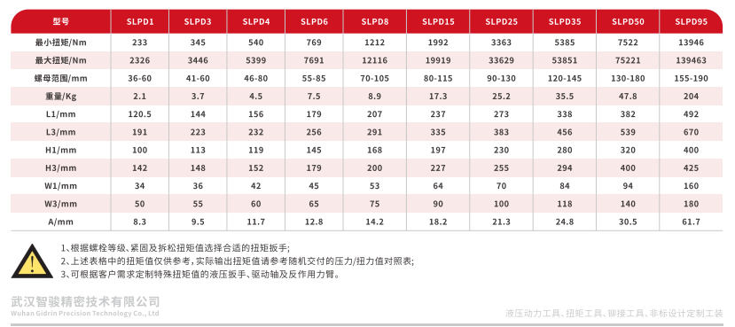 SLPD系列薄型中空型液压扭矩扳手 (2)