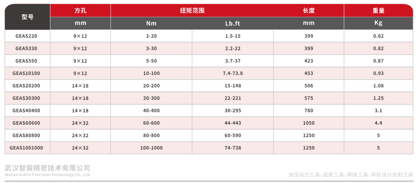 插头式数显扭矩扳手,2-1000Nm